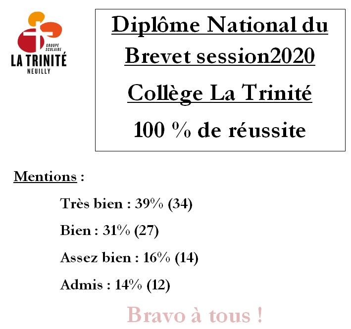 Resultats Du Dnb Session 2020 En Chiffres Groupe Scolaire La Trinite